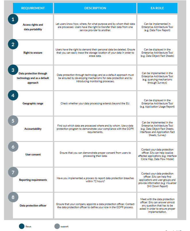 GDPR: Everything You Need to Know